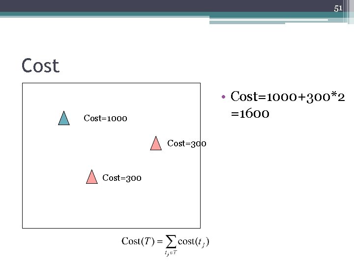 51 Cost • Cost=1000+300*2 =1600 Cost=1000 Cost=300 