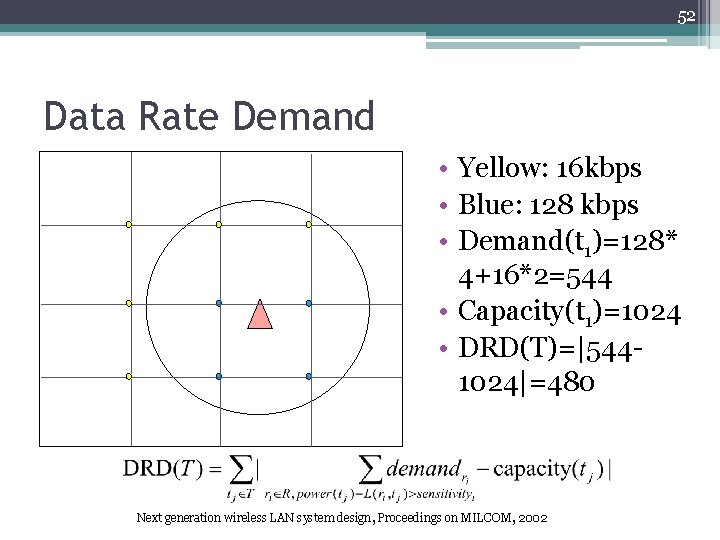 52 Data Rate Demand • Yellow: 16 kbps • Blue: 128 kbps • Demand(t