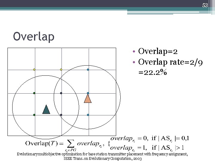 53 Overlap • Overlap=2 • Overlap rate=2/9 =22. 2% Evolutionary multiobjective optimization for base