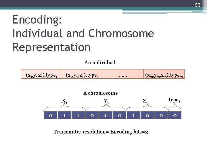 55 Encoding: Individual and Chromosome Representation An individual (x 1, y 1, z 1),