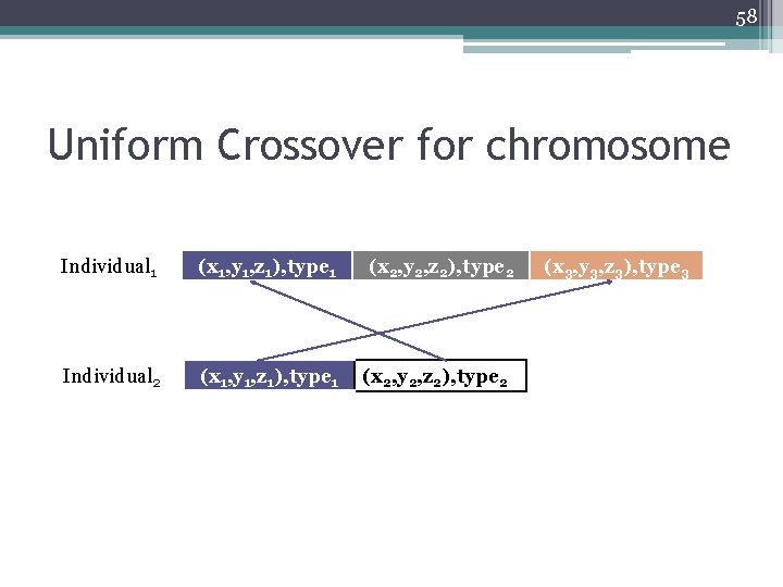 58 Uniform Crossover for chromosome Individual 1 (x 1, y 1, z 1), type