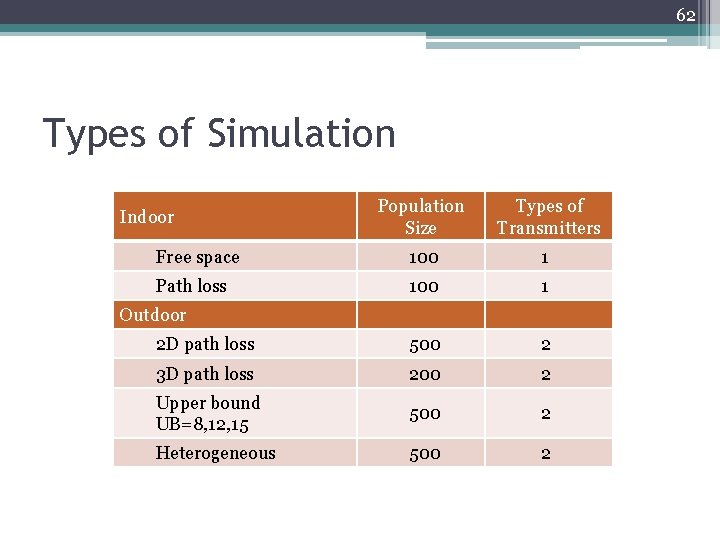 62 Types of Simulation Population Size Types of Transmitters Free space 100 1 Path