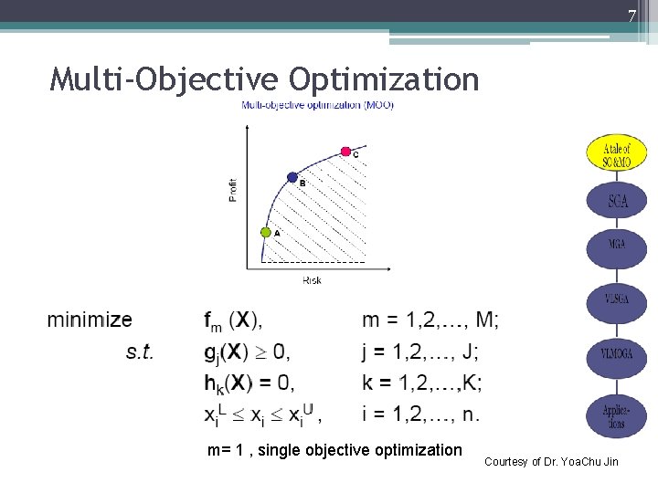 7 Multi-Objective Optimization m= 1 , single objective optimization Courtesy of Dr. Yoa. Chu