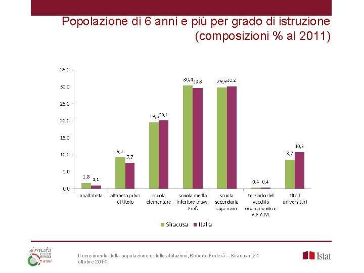 Popolazione di 6 anni e più per grado di istruzione (composizioni % al 2011)