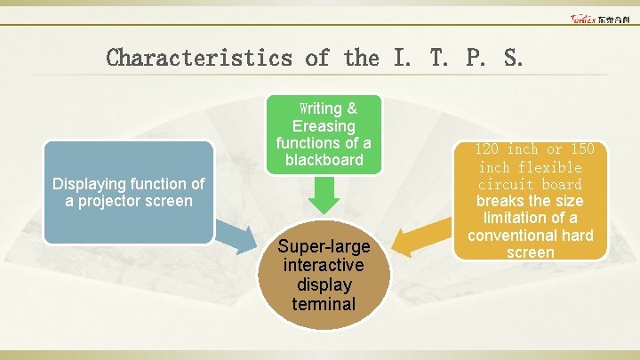 Characteristics of the I. T. P. S. Writing & Ereasing functions of a blackboard