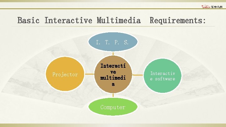 Basic Interactive Multimedia Requirements: I. T. P. S. Projector Interacti ve multimedi a Computer