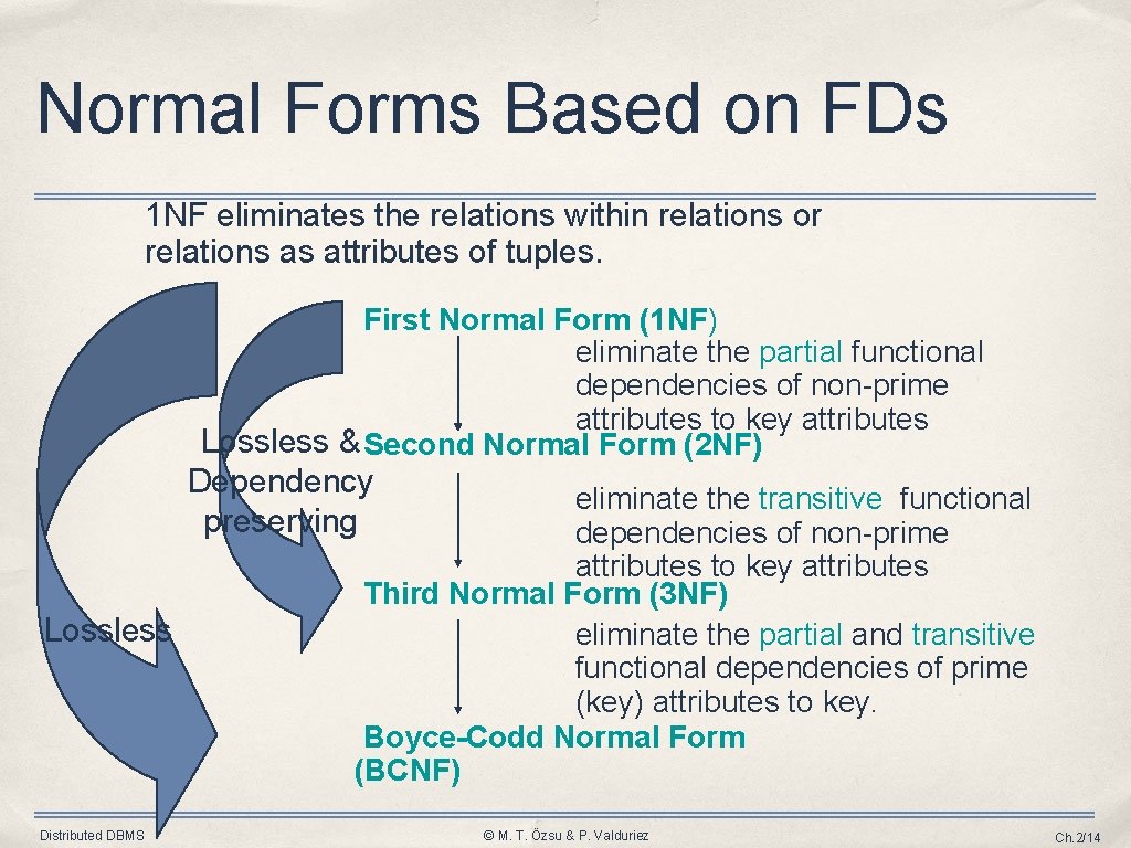 Normal Forms Based on FDs 1 NF eliminates the relations within relations or relations