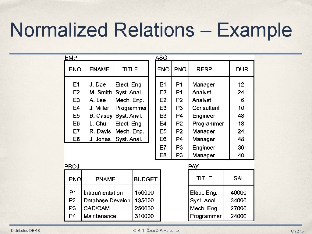 Normalized Relations – Example Distributed DBMS © M. T. Özsu & P. Valduriez Ch.