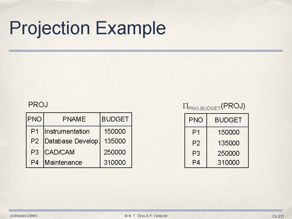 Projection Example PROJ PNO, BUDGET(PROJ) PNAME BUDGET PNO BUDGET P 1 Instrumentation 150000 P