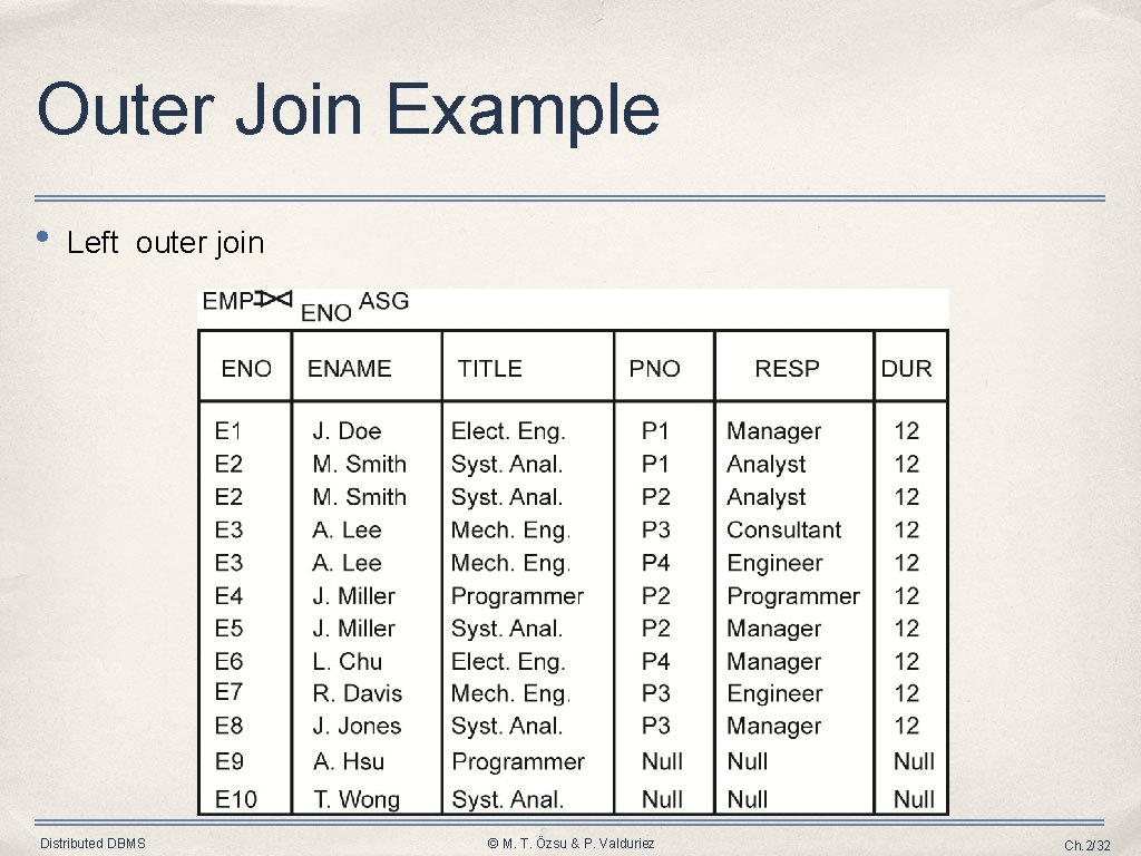 Outer Join Example • Left outer join Distributed DBMS © M. T. Özsu &