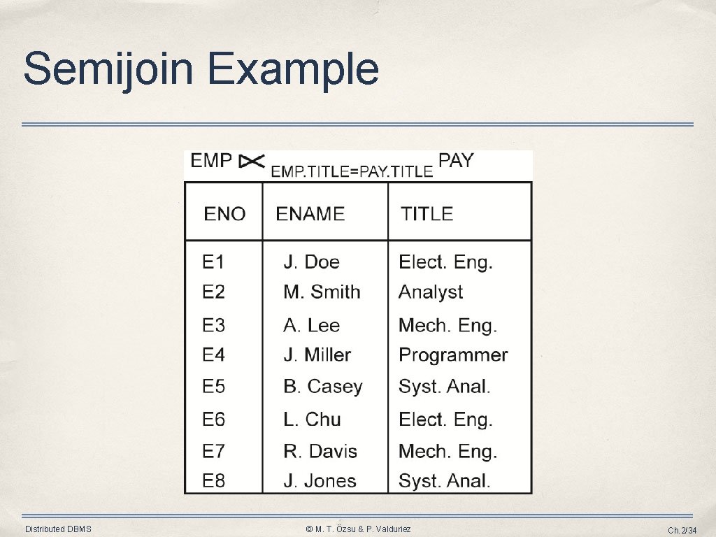 Semijoin Example Distributed DBMS © M. T. Özsu & P. Valduriez Ch. 2/34 