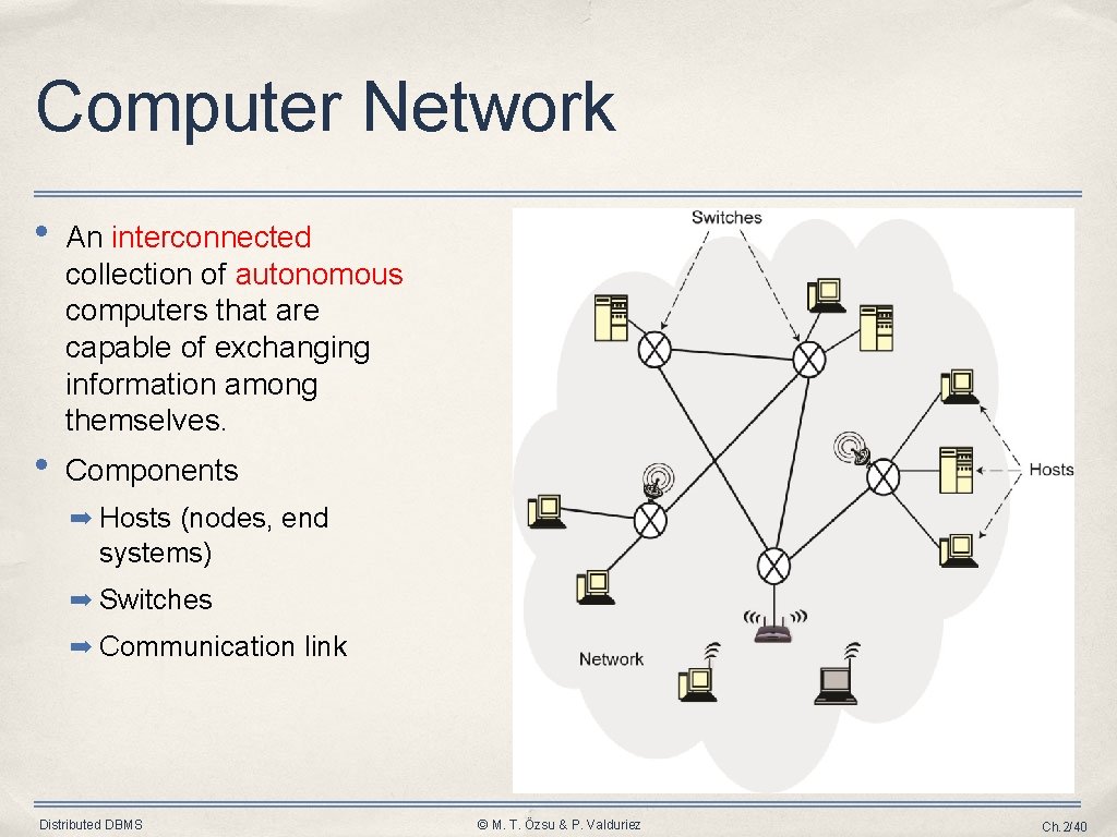 Computer Network • An interconnected collection of autonomous computers that are capable of exchanging