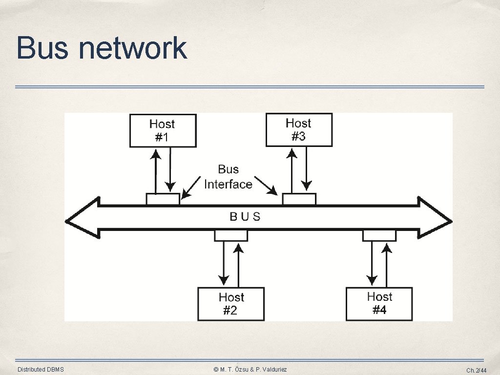 Bus network Distributed DBMS © M. T. Özsu & P. Valduriez Ch. 2/44 