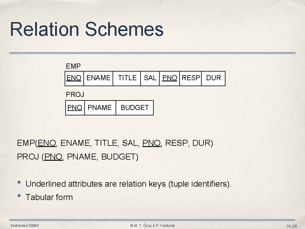 Relation Schemes EMP ENO ENAME TITLE SAL PNO RESP DUR PROJ PNO PNAME BUDGET