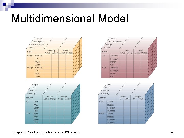 Multidimensional Model Chapter 5 Data Resource Management. Chapter 5 16 