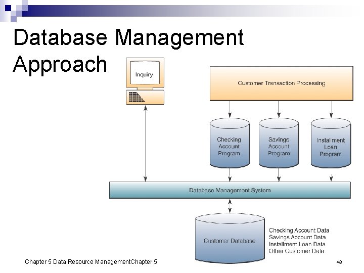 Database Management Approach Chapter 5 Data Resource Management. Chapter 5 43 