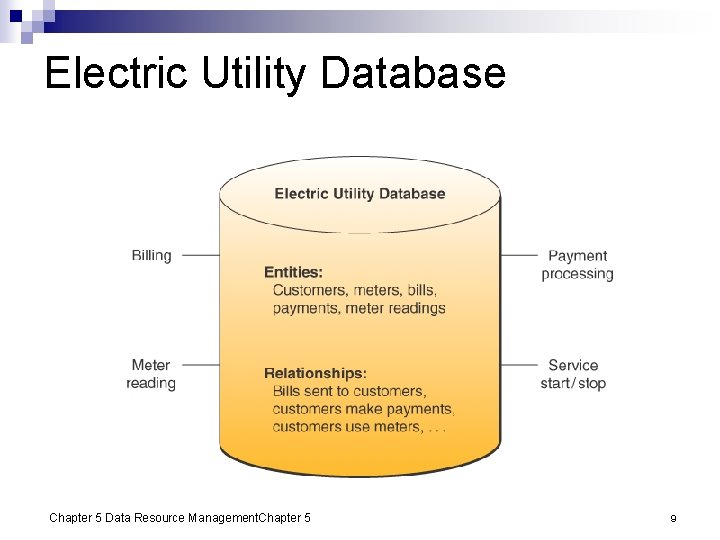 Electric Utility Database Chapter 5 Data Resource Management. Chapter 5 9 