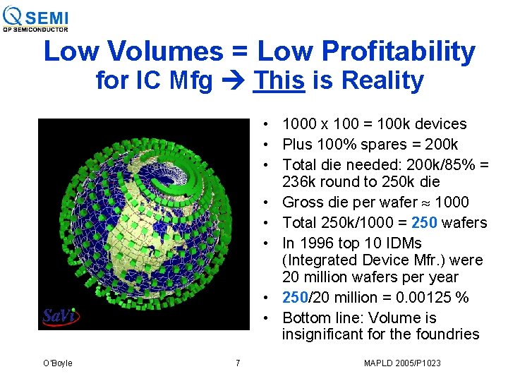 Low Volumes = Low Profitability for IC Mfg This is Reality • 1000 x
