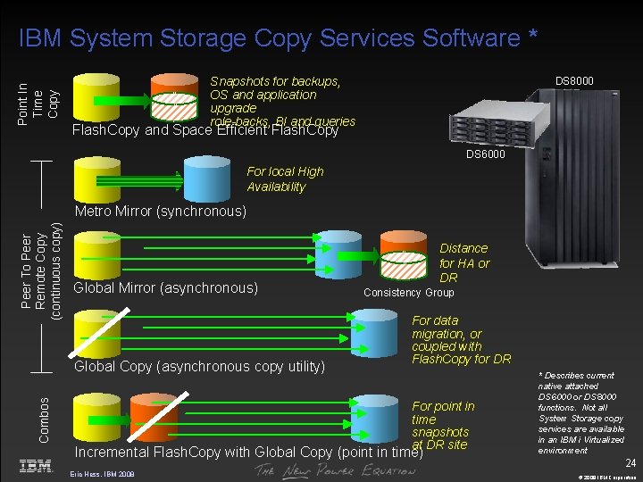 Point In Time Copy IBM System Storage Copy Services Software * Snapshots for backups,