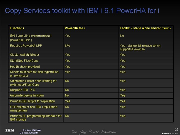 Copy Services toolkit with IBM i 6. 1 Power. HA for i Functions Power.