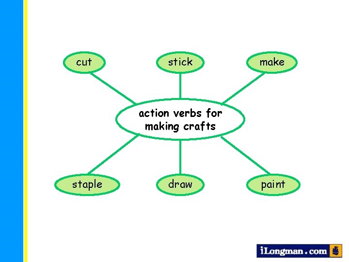 cut stick make action verbs for making crafts staple draw paint 