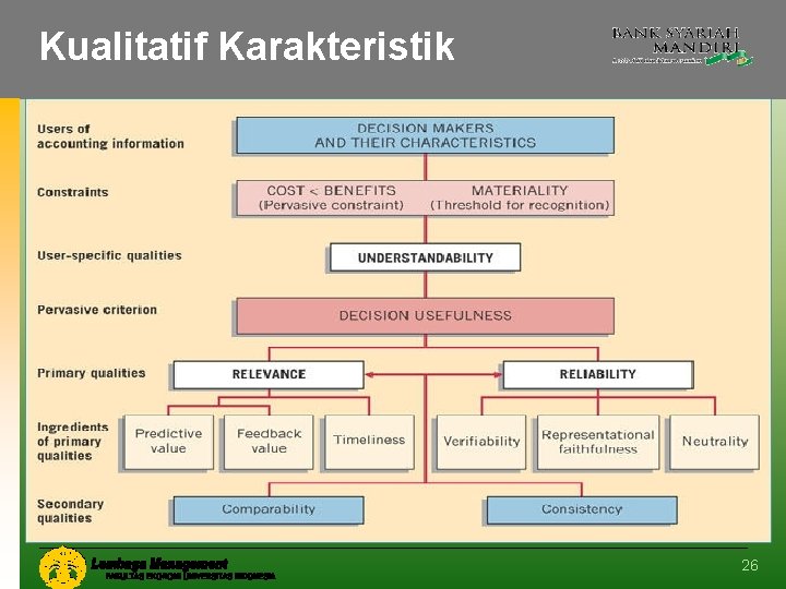 Kualitatif Karakteristik 26 