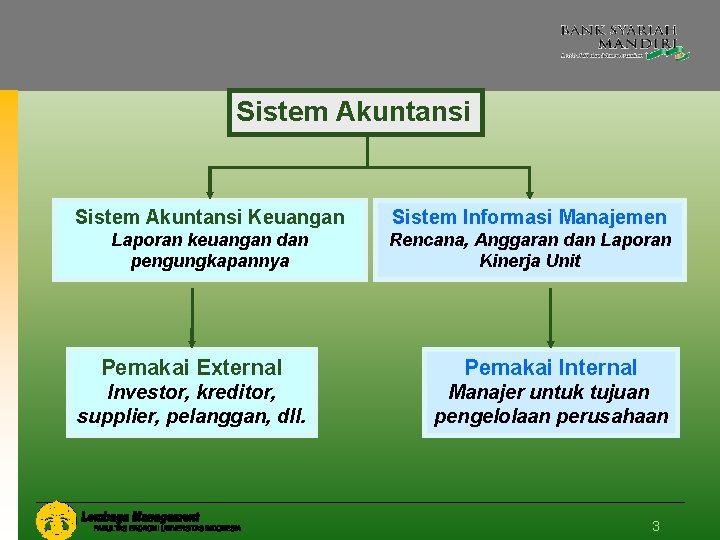 Sistem Akuntansi Keuangan Sistem Informasi Manajemen Laporan keuangan dan pengungkapannya Rencana, Anggaran dan Laporan