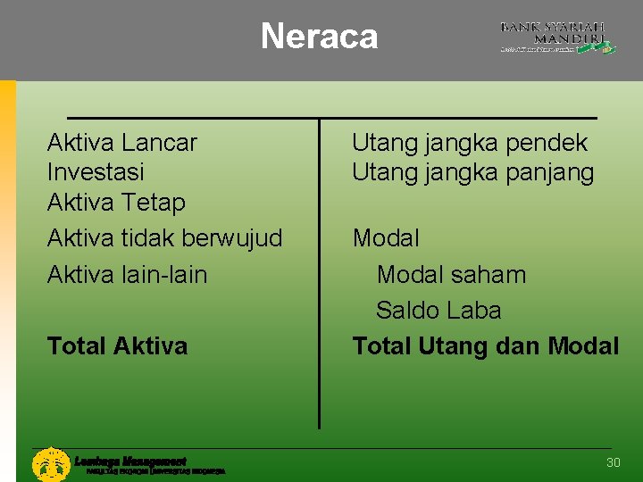 Neraca Aktiva Lancar Investasi Aktiva Tetap Aktiva tidak berwujud Aktiva lain-lain Total Aktiva Utang