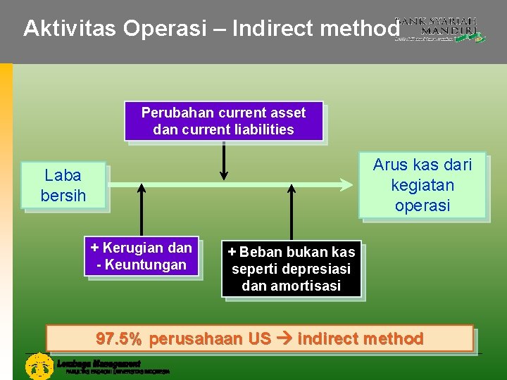Aktivitas Operasi – Indirect method Perubahan current asset dan current liabilities Arus kas dari