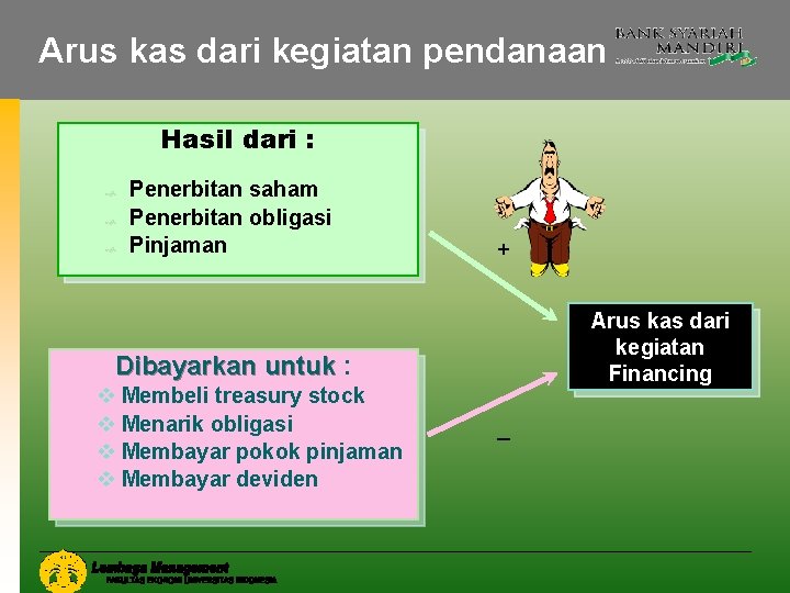 Arus kas dari kegiatan pendanaan Hasil dari : Penerbitan saham Penerbitan obligasi Pinjaman +