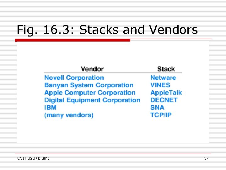 Fig. 16. 3: Stacks and Vendors CSIT 320 (Blum) 37 
