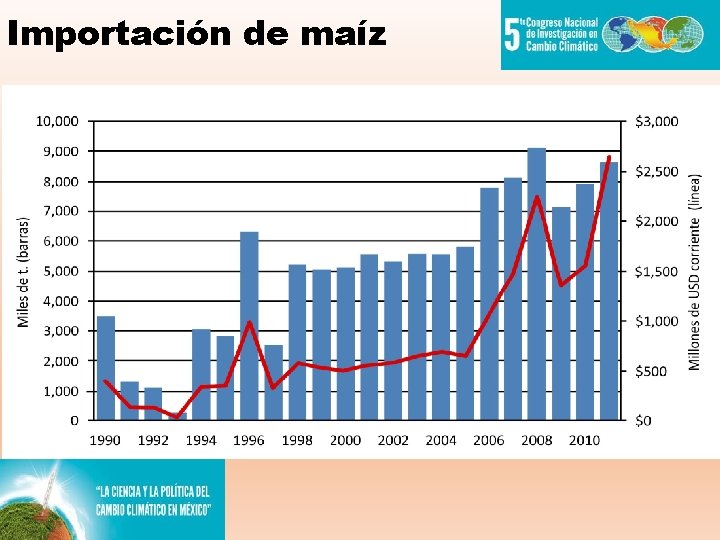 Importación de maíz 