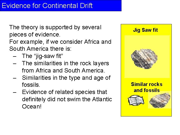 Evidence for Continental Drift The theory is supported by several pieces of evidence. For