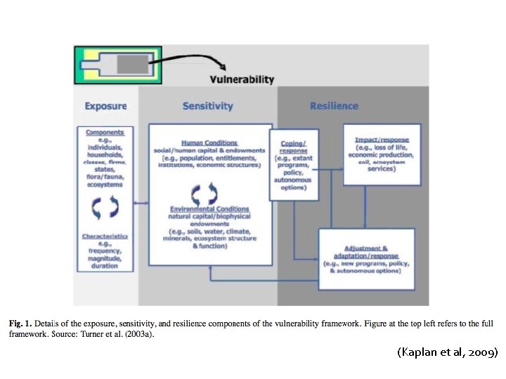 (Kaplan et al, 2009) 