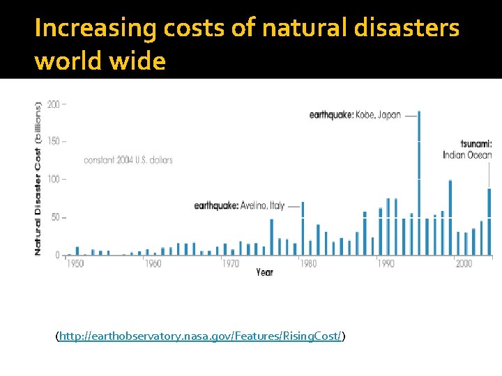 Increasing costs of natural disasters world wide (http: //earthobservatory. nasa. gov/Features/Rising. Cost/) 