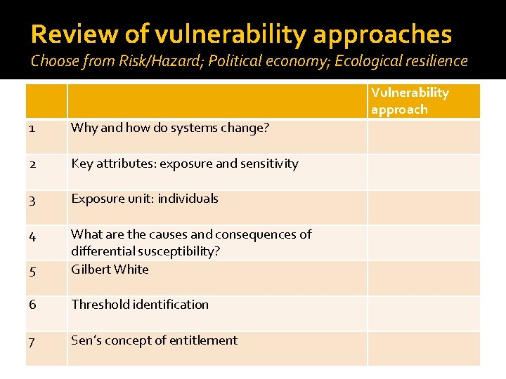 Review of vulnerability approaches Choose from Risk/Hazard; Political economy; Ecological resilience Vulnerability approach 1