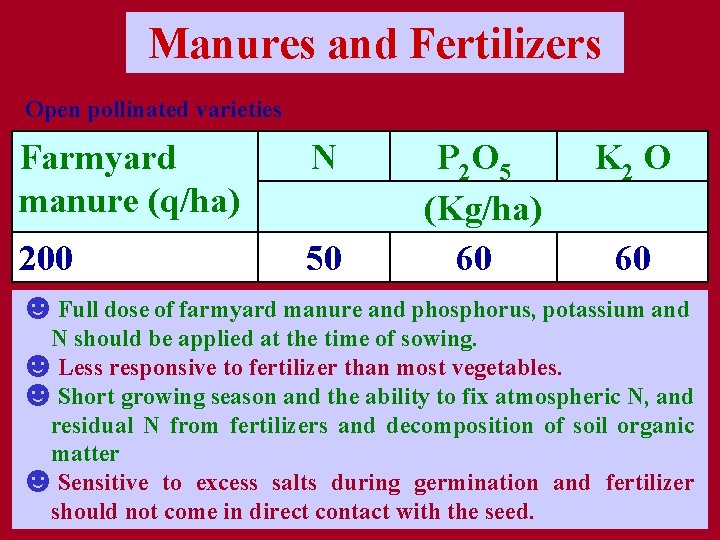Manures and Fertilizers Open pollinated varieties Farmyard manure (q/ha) N P 2 O 5