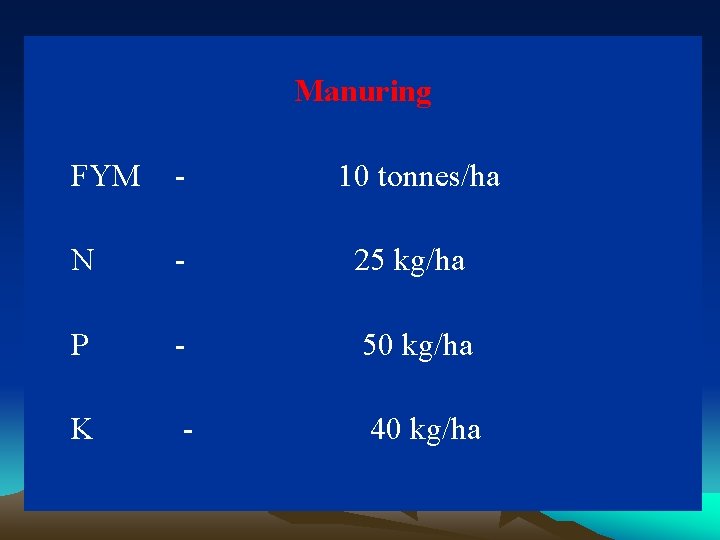 Manuring FYM - 10 tonnes/ha N - 25 kg/ha P - 50 kg/ha K