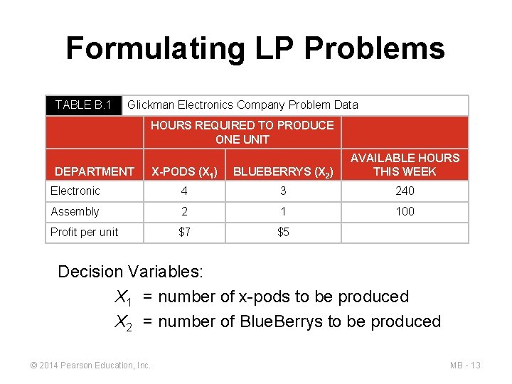 B MODULE Linear Programming Power Point presentation to