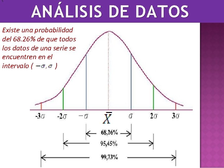 ( ANÁLISIS DE DATOS Existe una probabilidad del 68. 26% de que todos los