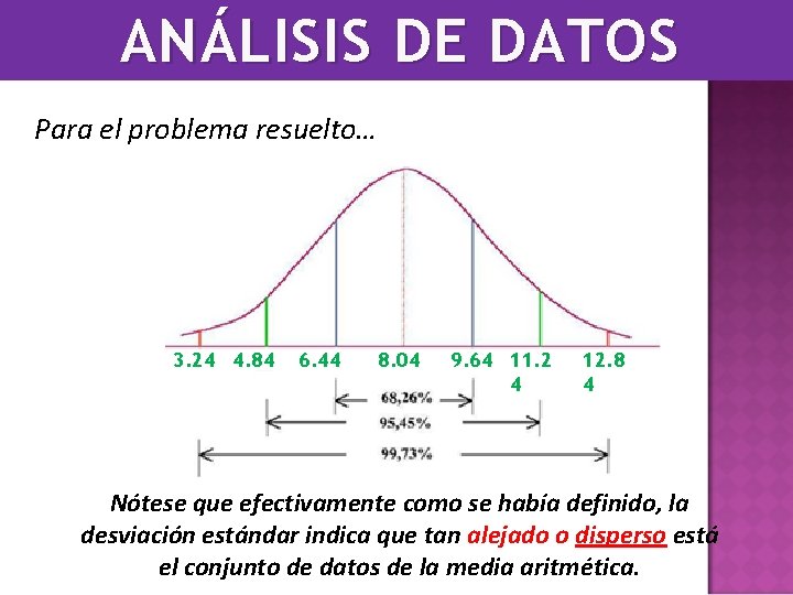 ANÁLISIS DE DATOS Para el problema resuelto… 3. 24 4. 84 6. 44 8.