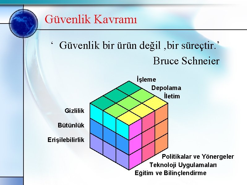 Güvenlik Kavramı ‘ Güvenlik bir ürün değil , bir süreçtir. ’ Bruce Schneier İşleme