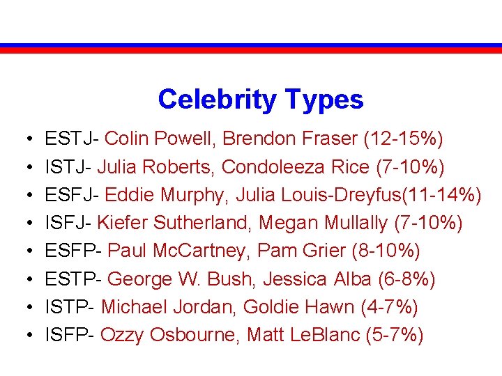 Celebrity Types • • ESTJ- Colin Powell, Brendon Fraser (12 -15%) ISTJ- Julia Roberts,