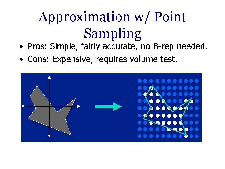 Approximation w/ Point Sampling • Pros: Simple, fairly accurate, no B-rep needed. • Cons: