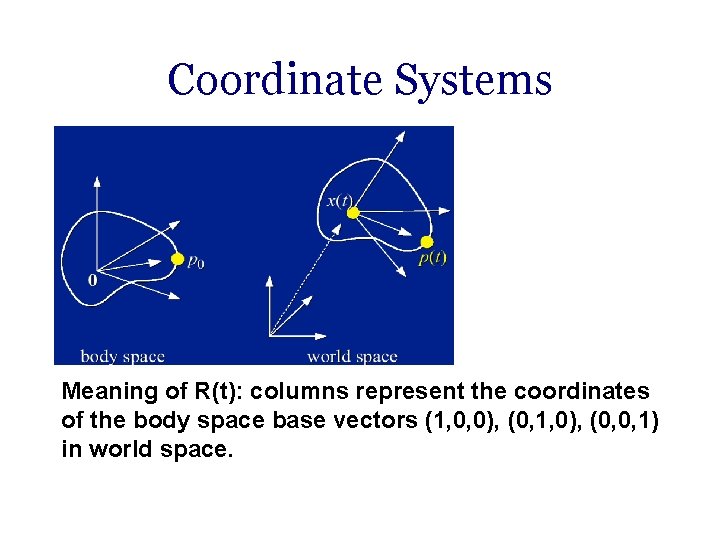 Coordinate Systems Meaning of R(t): columns represent the coordinates of the body space base