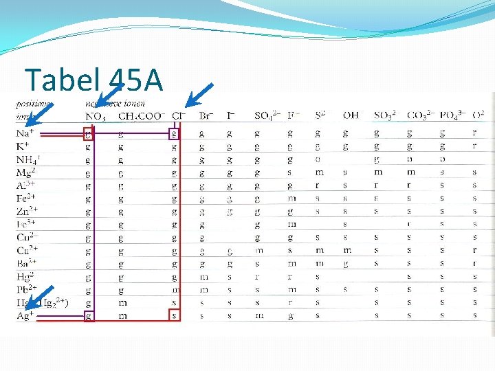 Tabel 45 A 