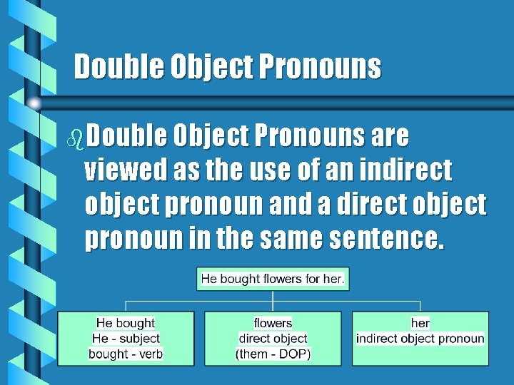 Double Object Pronouns b. Double Object Pronouns are viewed as the use of an