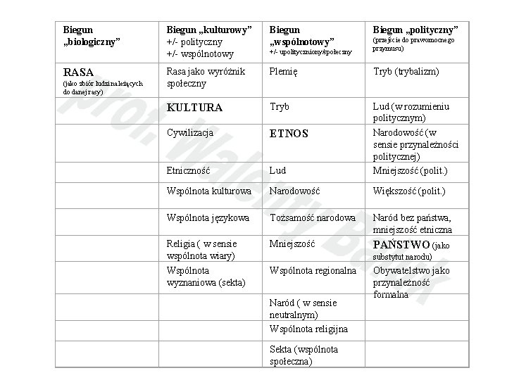 Biegun „biologiczny” Biegun „kulturowy” +/- polityczny +/- wspólnotowy Biegun „wspólnotowy” +/- upolityczniony/społeczny (przejście do