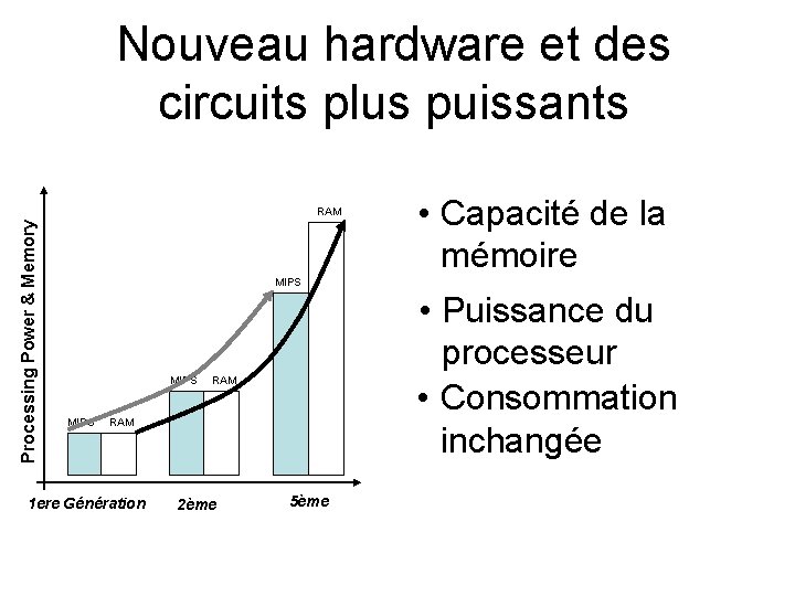 Nouveau hardware et des circuits plus puissants Processing Power & Memory RAM • Capacité