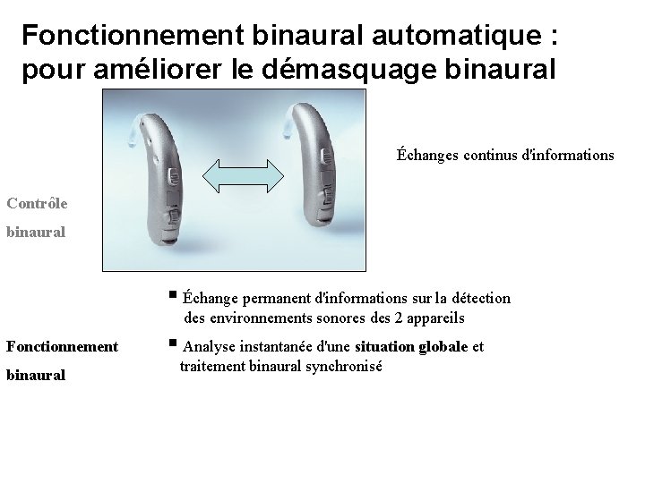 Fonctionnement binaural automatique : pour améliorer le démasquage binaural Échanges continus d'informations Contrôle binaural